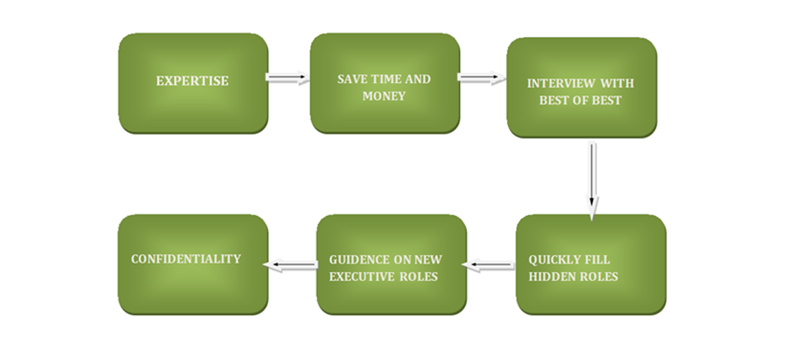 layout styles